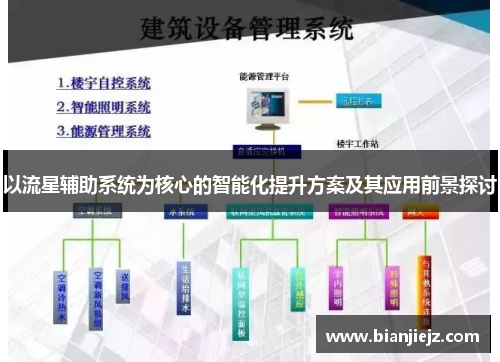 以流星辅助系统为核心的智能化提升方案及其应用前景探讨 以流星辅助系统为核心的智能化提升方案及其应用前景探讨